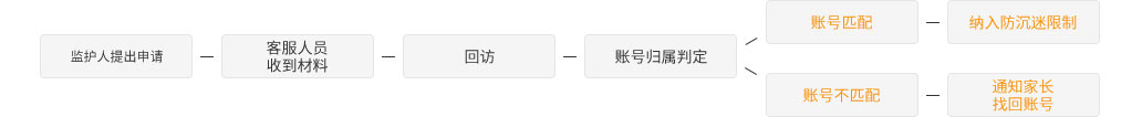 PC端模擬器 服務(wù)申請(qǐng)表_杭州幾維邏輯科技有限公司